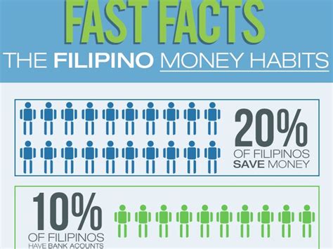  Living Rich: How Filipinos Can Invest and Grow Their Money -  a captivating journey through financial empowerment interwoven with relatable cultural insights