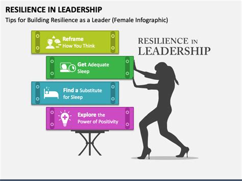 Navigating Complexity: A Powerful Guide to Leading with Resilience and Insight