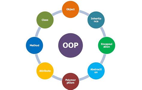  Object-Oriented Programming: An Illustrated Guide for Beginners A Practical Masterpiece Combining Accessibility and Visual Clarity