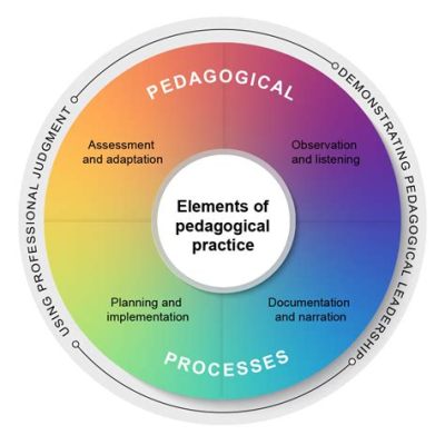 When You Think You Know: Exploring Mexican Pedagogical Practices Through Lived Experiences - An Unconventional Journey into Educational Transformation